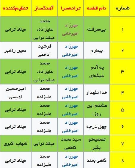 لیست آلبوم "گفتم نرو" محمد علیزاده